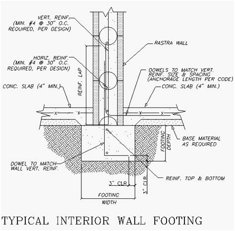 Footing Details – Rastra USA – A Better Way of Building