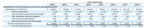 Confluent: A Fantastic 'Growth At A Reasonable Price' Investment ...