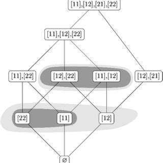 The Cayley table of the symmetric group S3\documentclass[12pt]{minimal}... | Download Scientific ...