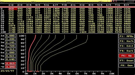 Chiptuning ZF8HP Versnellingsbak Alfa Romeo Giulia Stelvio