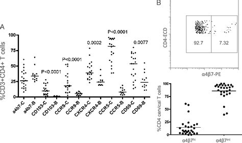 Expression of selected cell surface markers on cytobrush-derived ...