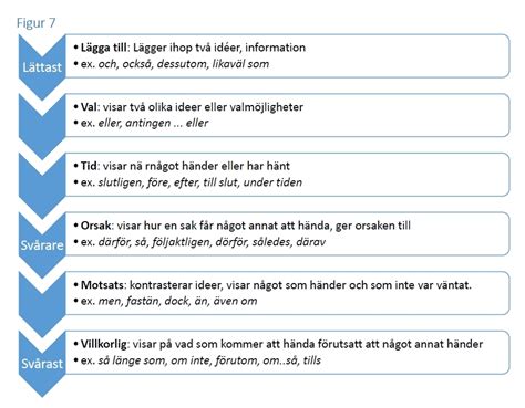 Pedagogisk planering i Skolbanken Svenska skriva berättelse med