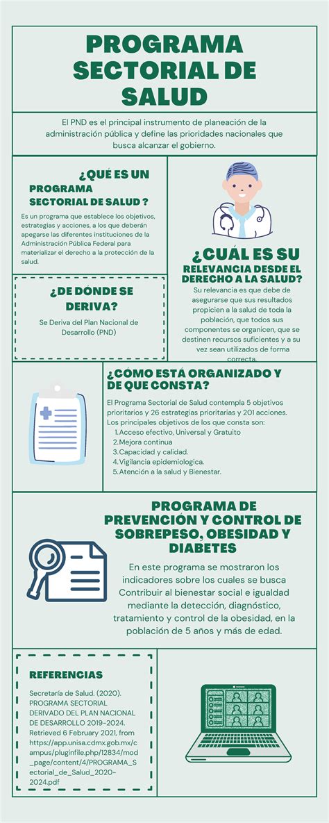 SSP Cartel Anibal De La Paz PROGRAMA SECTORIAL DE SALUD Acceso