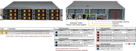 Anewtech Systems SYS 621H TN12R Rackmount Server Supermicro Hyper Server