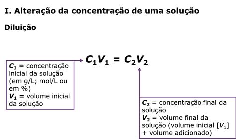 Explicação De Diluição De Soluções