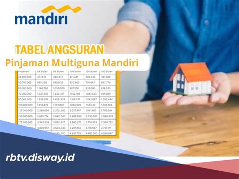 Tabel Kredit Multiguna Mandiri Tenor Tahun Untuk Plafon Rp Juta