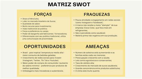 Análise SWOT Marketing Estratégico Behance