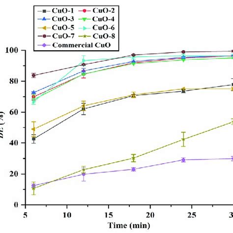 The N2 Adsorption Desorption Isotherms 77 K Of The Synthesized Cuo 1