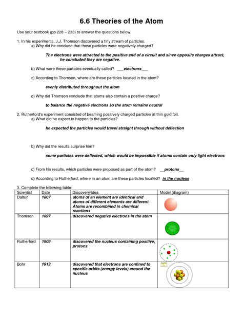 Basic Atomic Structure Worksheet Answers – Englishworksheet.my.id