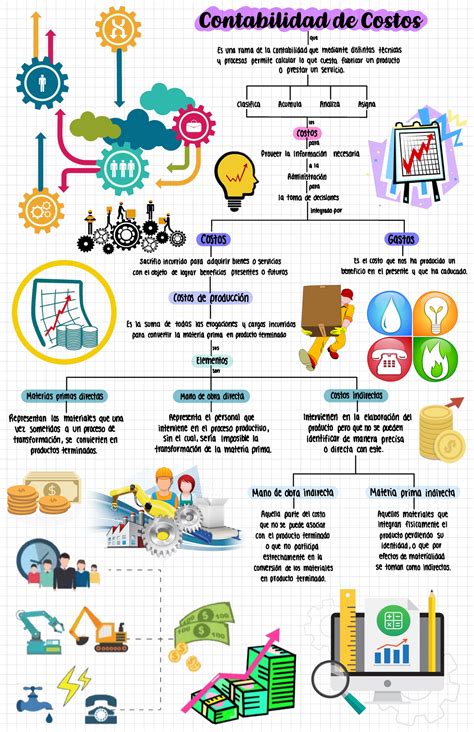 Calameo Mapa Conceptual Elementos Del Costos Images