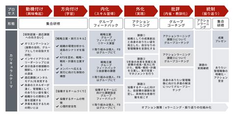 【事例あり】次世代リーダー育成方法とおすすめ研修。よくある課題と解決策 アルー株式会社