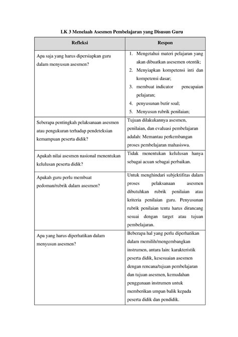 Lk Perencanaan Pembuatan Assasment Lk Menelaah Asesmen