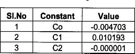 Table From Visual Computing Of Parameters Attributes Of Geometric