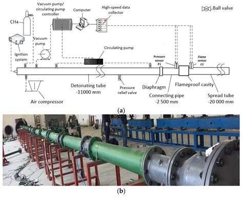 Fire Free Full Text Studying The Effects Of Wave Dissipation