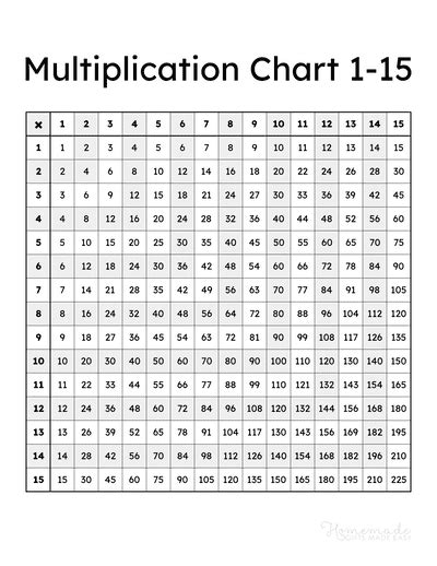 Multiplication Table Chart Printable Pdf | Cabinets Matttroy