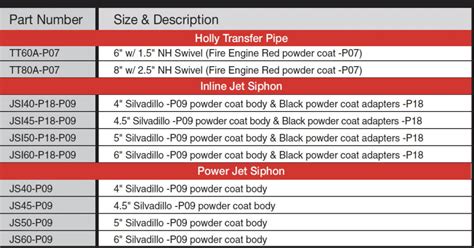 Power Jet Siphon - Kochek Dynamic Fluid Solutions