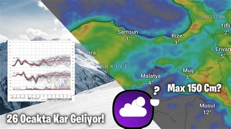 26 Ocakta Kar Ve Soğuk Hava Geliyor YouTube