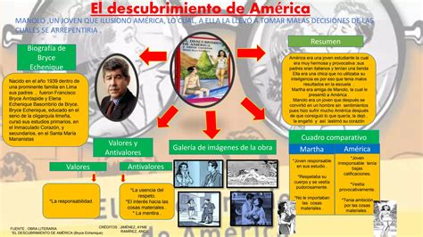 El Descubrimiento De AmÉrica Ppt