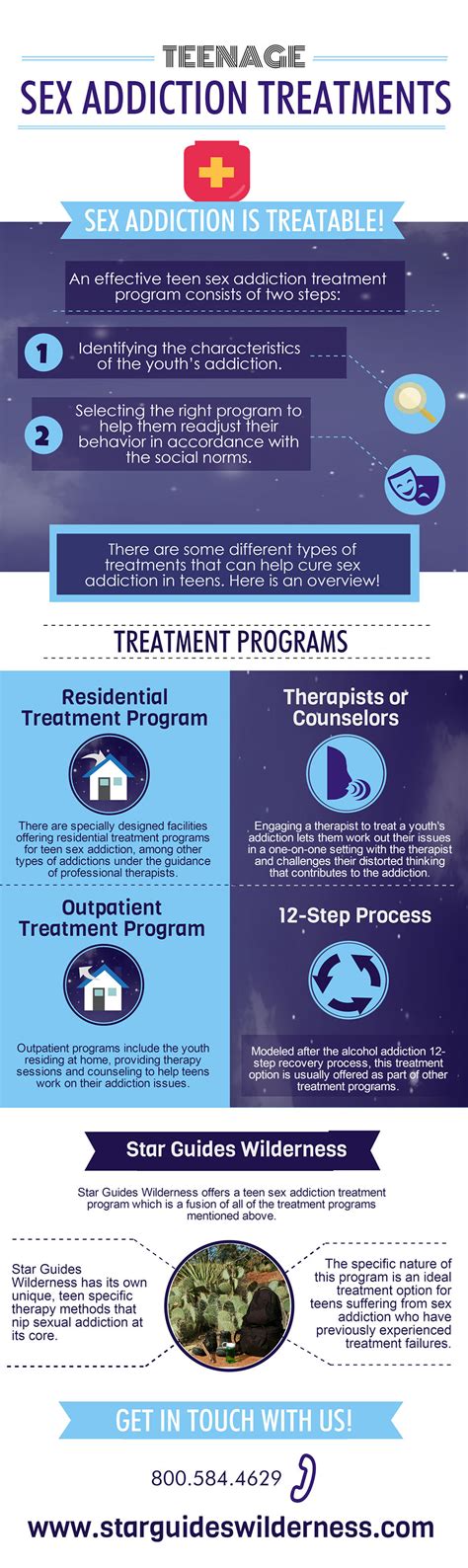 Teen Sexual Addiction Treatments Infographic