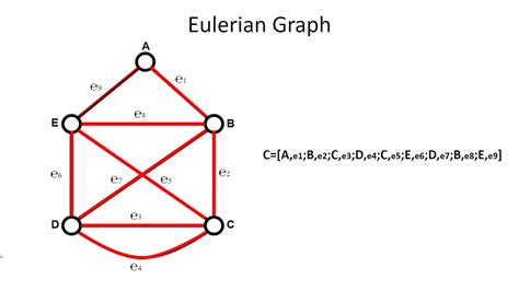 Grafo Euleriano | Eulerian Graph - YouTube