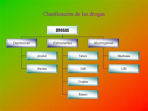 Las Drogas Clasificacin De Las Drogas Drogas Depresoras