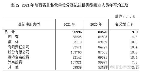 2023年陕西省人身损害赔偿标准及计算方式 含最新残疾赔偿金、死亡赔偿金、被扶养人生活费计算依据） 知乎