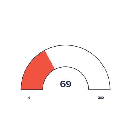 Solid Gauge Chart Data Viz Project