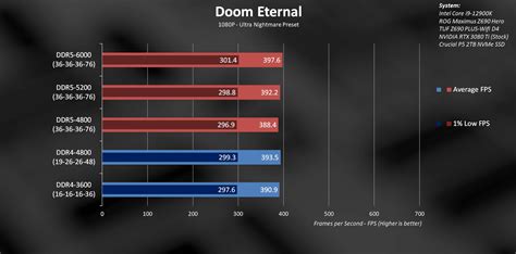 Apa Bedanya GDDR5 Dan GDDR6 Apakah Motherboard Nya Juga 57 OFF