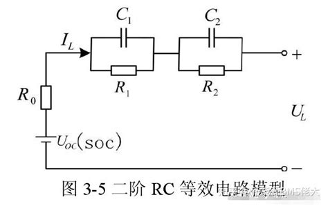 使用遗忘因子最小二乘法（ffrls）的锂离子电池二阶rc参数辨识 知乎