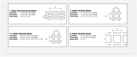 Fiberglass Grating Great Lakes Steel Standard Expanded Metal Flattened Expanded Metal