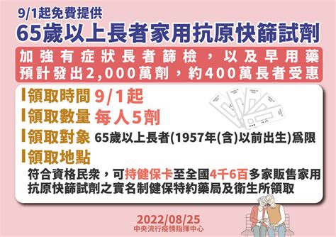 65歲以上長者免費領5劑快篩 健保藥局、衛生所可領取 生活 自由時報電子報