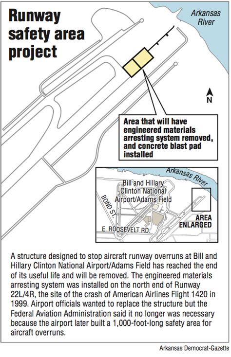 A Map Showing The Runway Safety Area Project