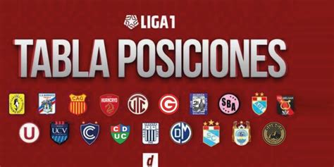 Tabla De Posiciones Liga En Vivo Actualizada Hoy En Directo