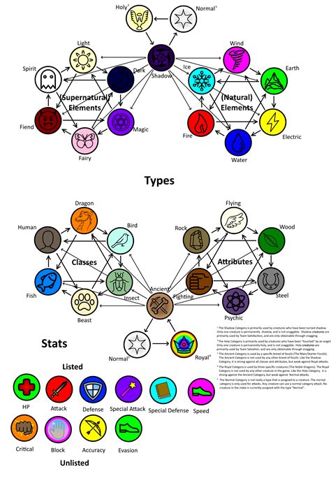 Elemental Chart Final By Bntkids Studios On Deviantart