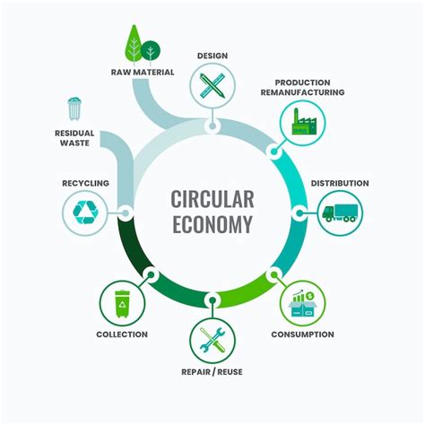 Flat Design Circular Economy Infographic Free Vector Download Hd Stock Images