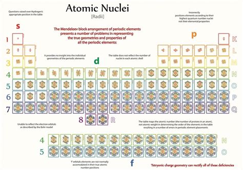 Physical Radii Of All Atomic Nuclei Radii From Tetryonic 3d Models Of