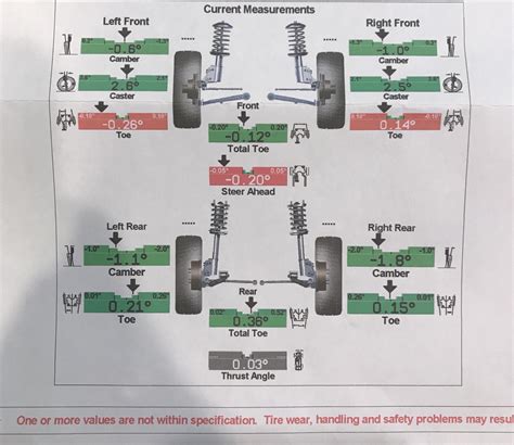 Alignment Chart Tires at Mackenzie Warlow-davies blog