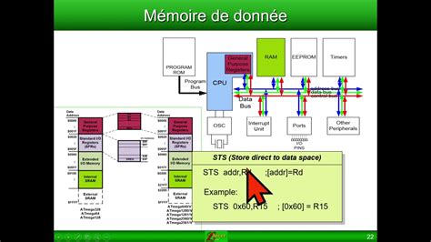 Module 2 Microcontrôleur Atmega 328p Et Sa Programmation En Langage Assembleur Youtube