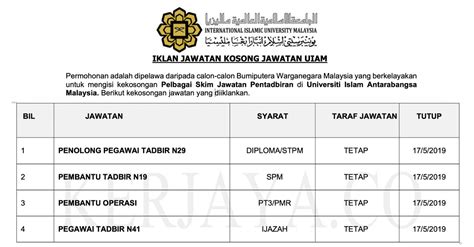 Syarat Kemasukan Uia Portal Kemasukan Pelajar Universiti Teknologi