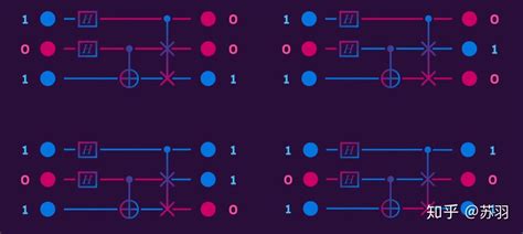 十分钟看懂现代量子计算机到底是什么 知乎