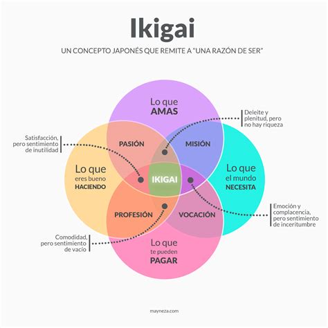 Test para encontrar tu propósito de vida Normalweb es