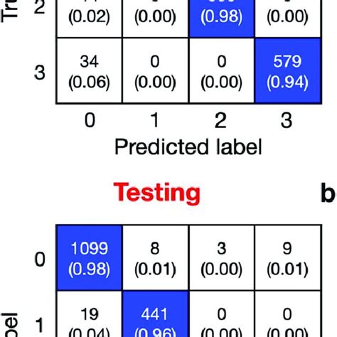 Confusion Matrix Of Svm Classification In Fixed Operating Diagnostics Download Scientific