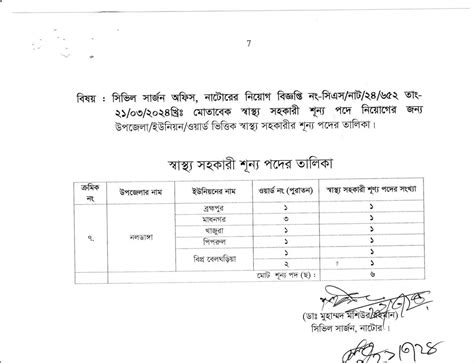 Natore Civil Surgeon Office Job Vacancy List Pdf Postimages