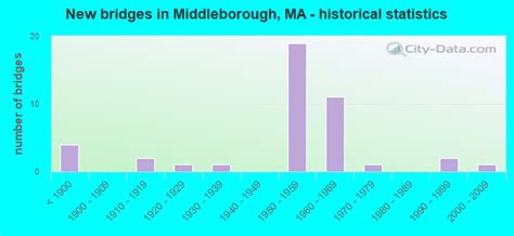 Middleborough, Massachusetts (MA 02346) profile: population, maps, real estate, averages, homes ...