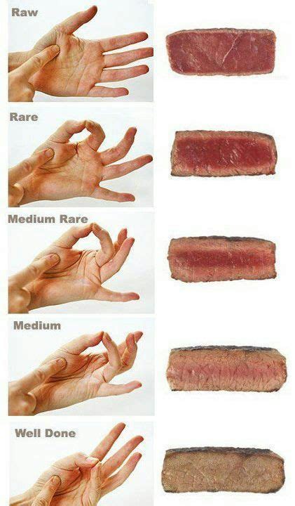 How To Tell When Your Steak Is Done Meat Cooking Chart Cooking Meat