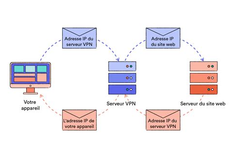 Comment fonctionnent les VPN Un guide étape par étape pour comprendre