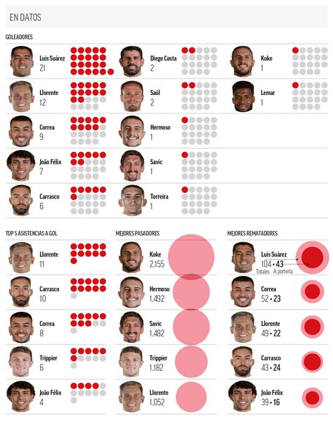 Atletico de Madrid CAMPEÓN DE LA LIGA 2020/21 - Página 4