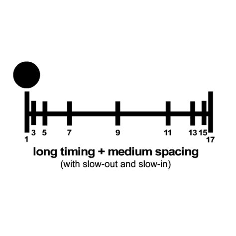 Long Timing Medium Spacing With Slow Out And Slow In Ron Doucet