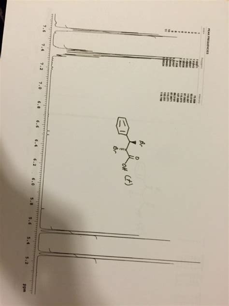 Solved Label NMR Peaks Please Chegg