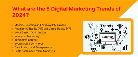 Top 8 Digital Marketing Trends That Will Dominate In 2024